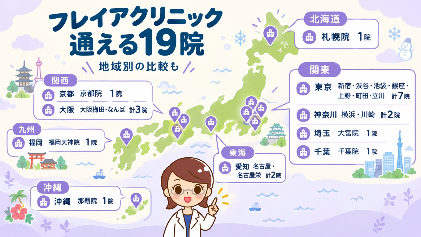 フレイアクリニックの通える院（19院）と、地域ごとの比較記事