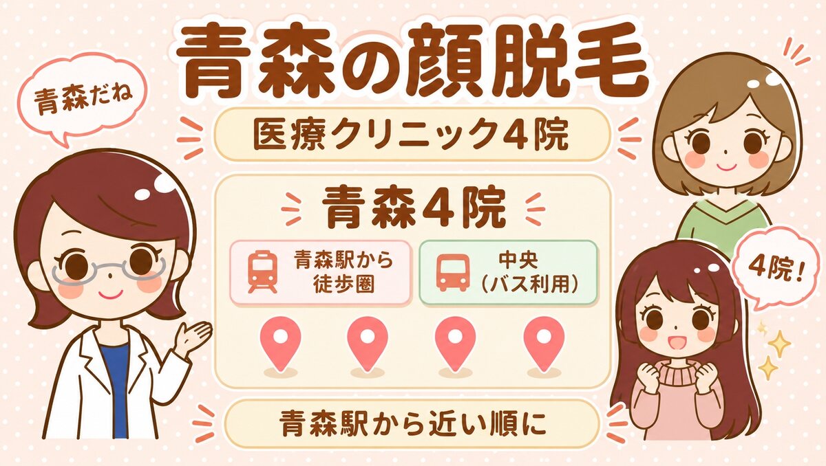 青森の顔脱毛【医療】4院｜青森駅から近い順に。すがお博士・のどか・まなみのイラストと4つの地図ピン