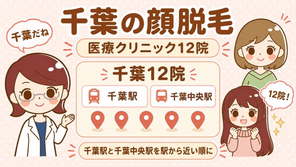 千葉の顔脱毛【医療】12院。すがお博士・のどか・まなみのイラスト