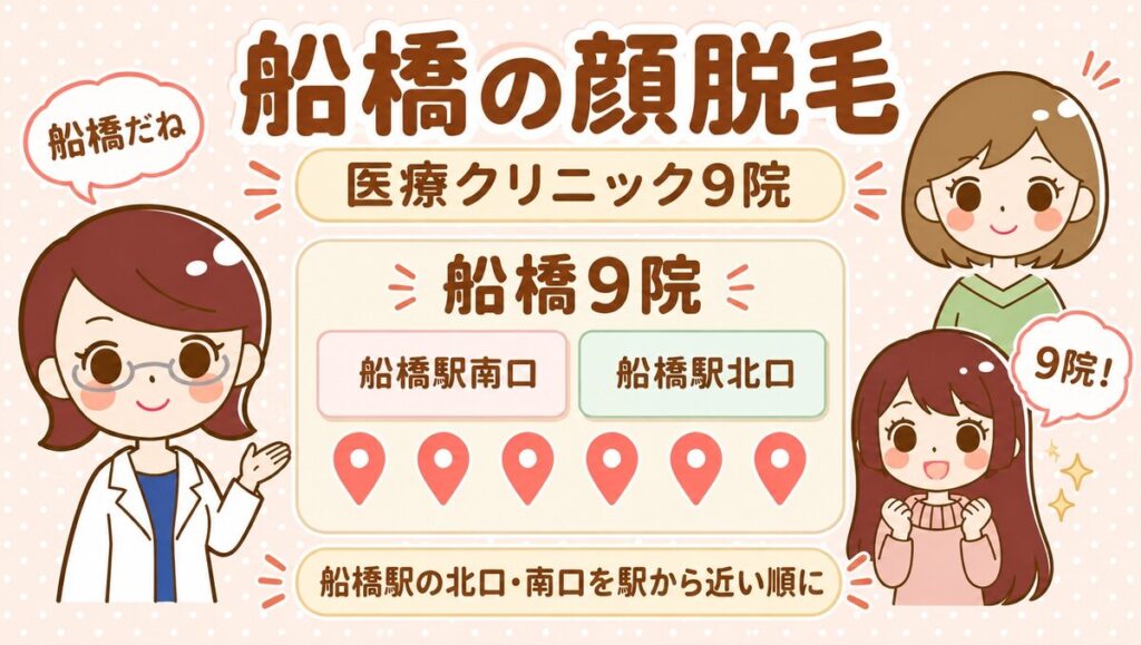 船橋の顔脱毛【医療】9院。すがお博士・のどか・まなみのイラスト