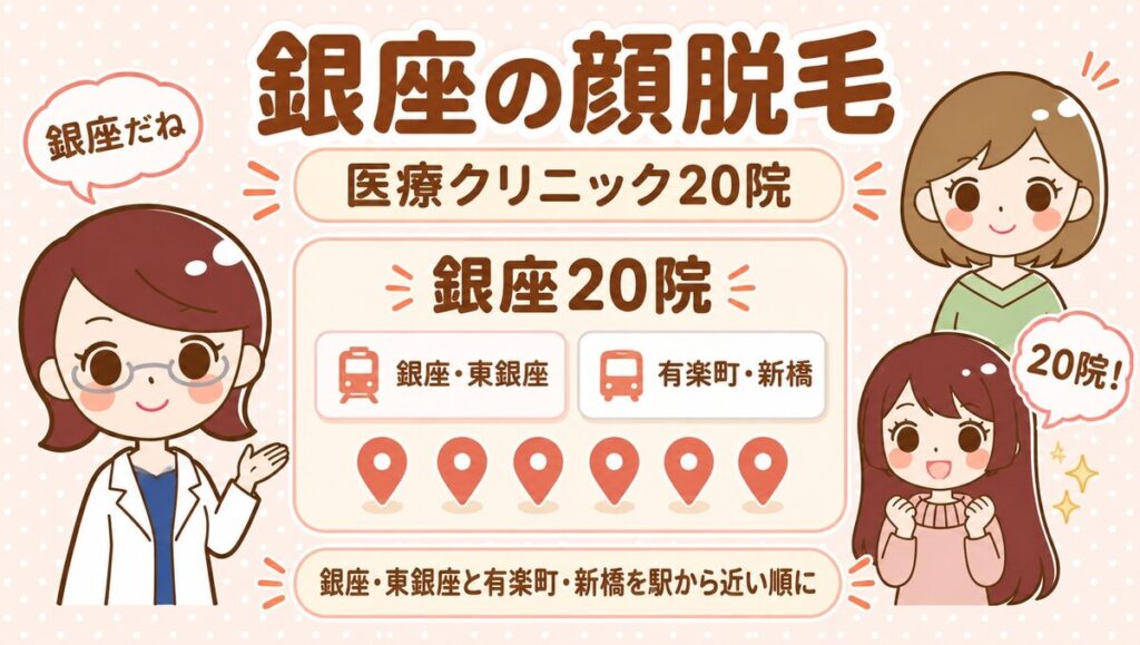 銀座の顔脱毛【医療】20院。すがお博士・のどか・まなみのイラスト