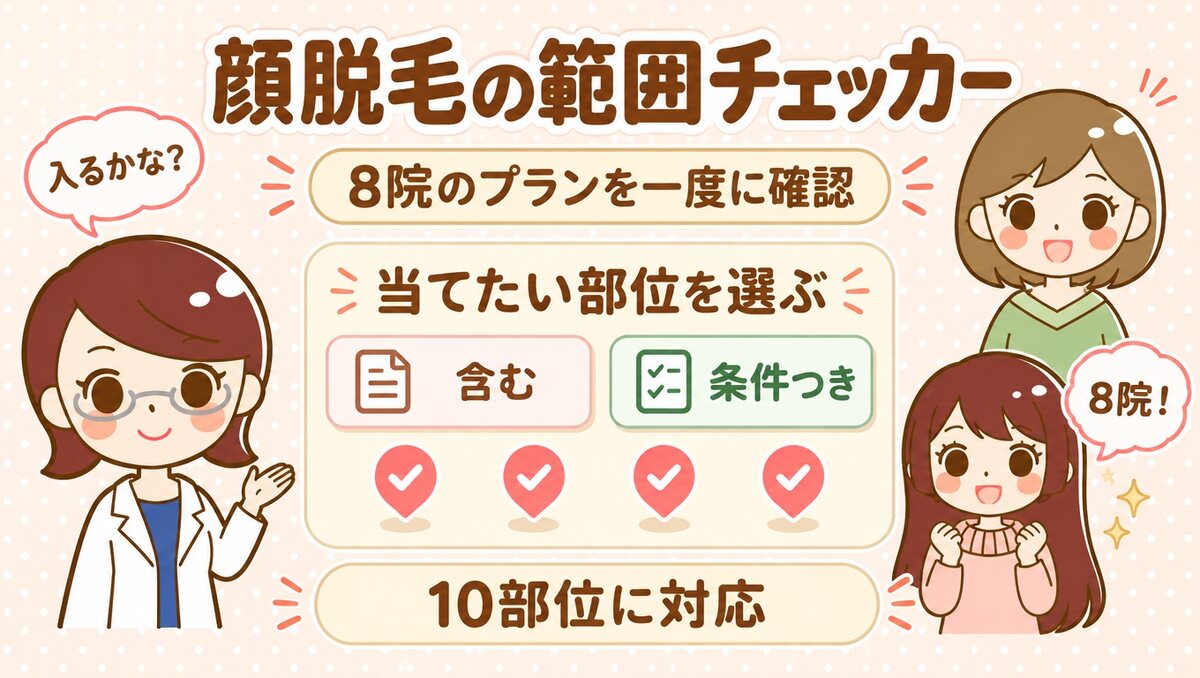 顔脱毛の範囲チェッカー｜すがおラボ アイキャッチ