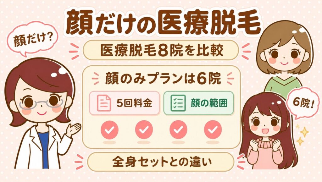 顔だけの医療脱毛｜すがおラボ アイキャッチ