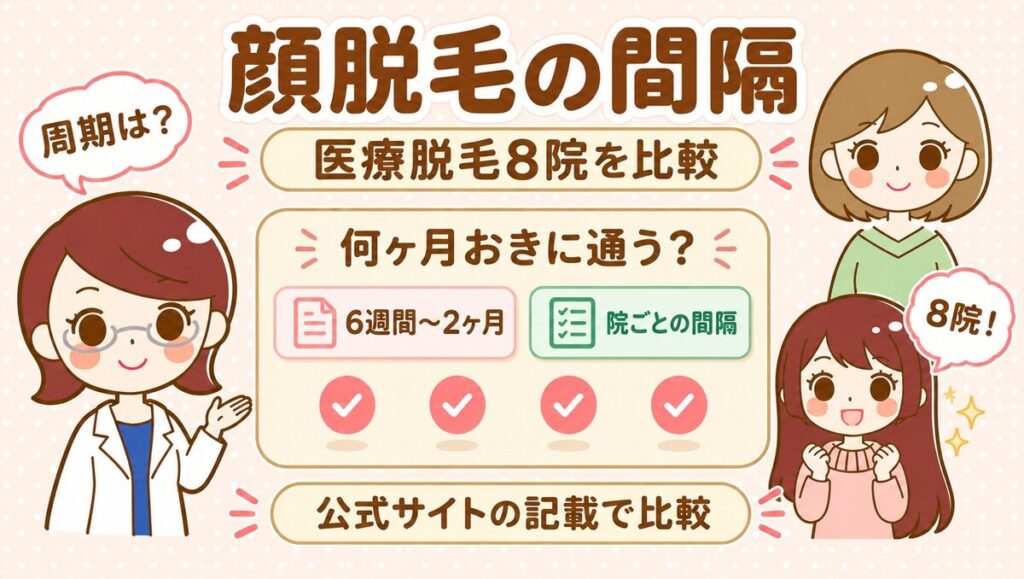 顔脱毛の間隔｜すがおラボ アイキャッチ