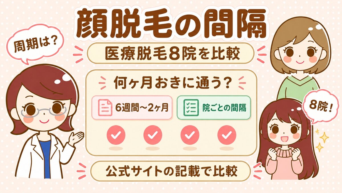 顔脱毛の間隔|すがおラボ アイキャッチ