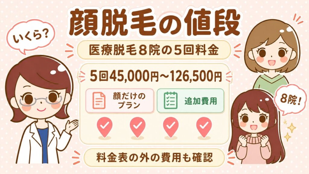 顔脱毛の値段｜すがおラボ アイキャッチ