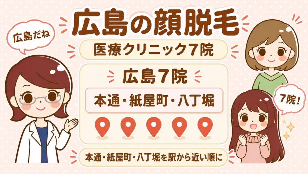 広島の顔脱毛【医療】7院。すがお博士・のどか・まなみのイラスト