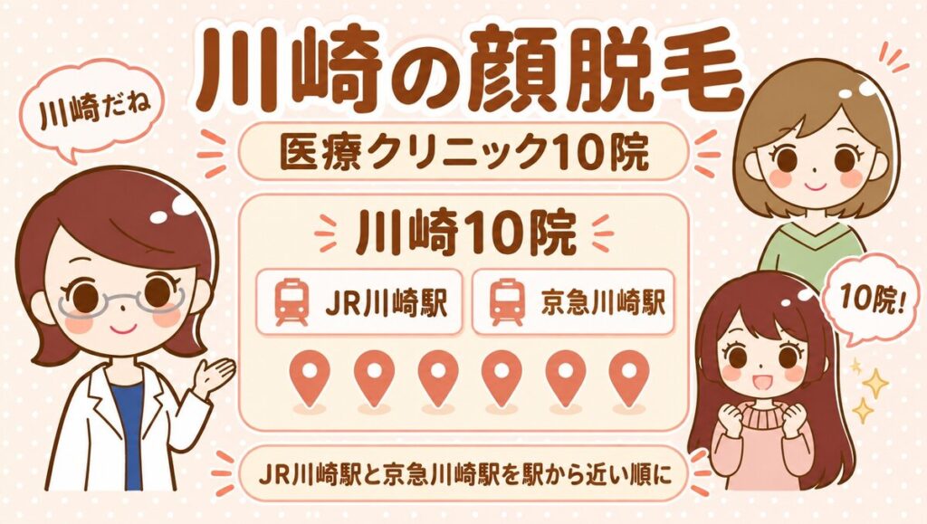 川崎の顔脱毛【医療】10院。すがお博士・のどか・まなみのイラスト