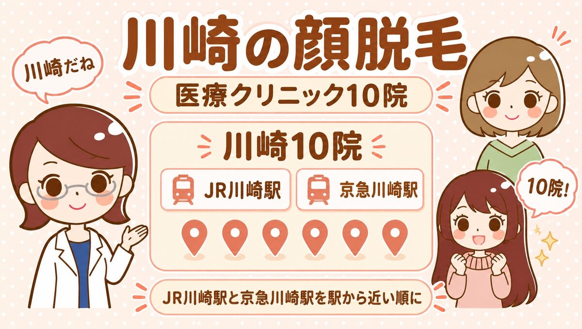 川崎の顔脱毛【医療】10院。すがお博士・のどか・まなみのイラスト