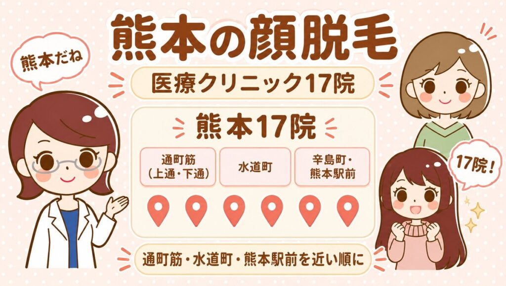 熊本の顔脱毛【医療】17院。すがお博士・のどか・まなみのイラスト