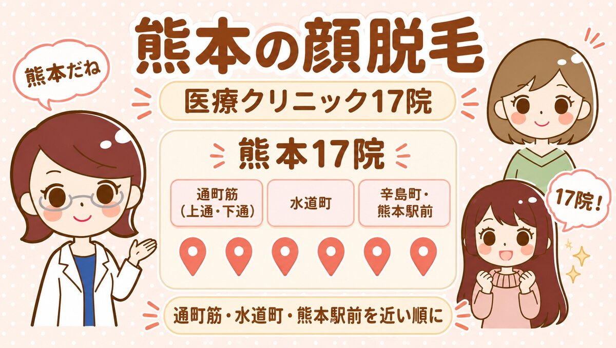 熊本の顔脱毛【医療】17院。すがお博士・のどか・まなみのイラスト