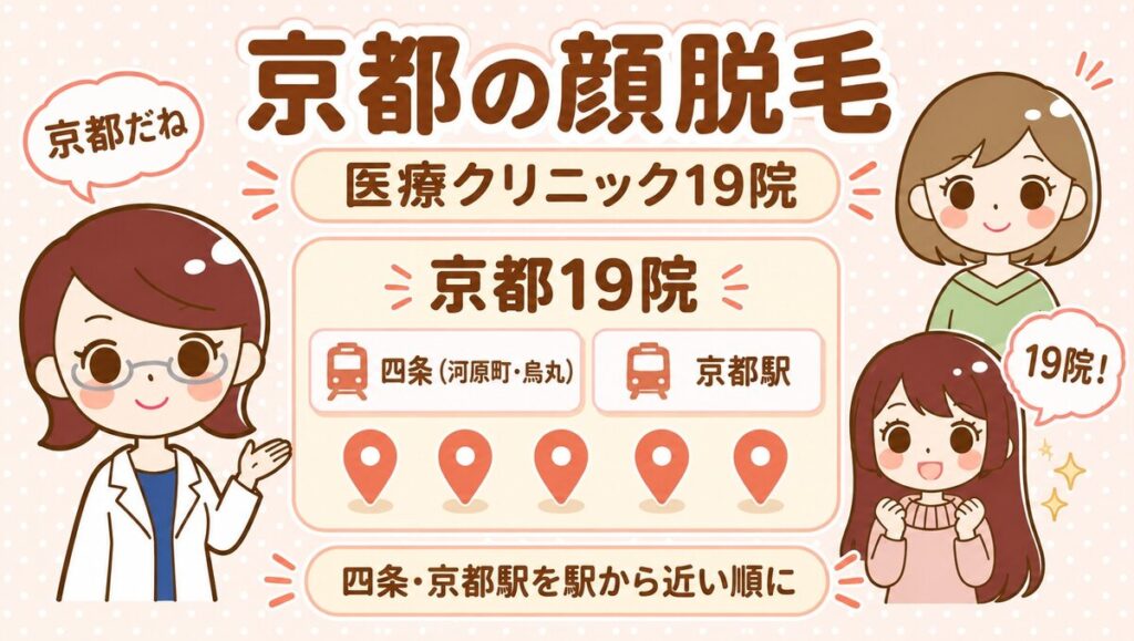 京都の顔脱毛【医療】19院。すがお博士・のどか・まなみのイラスト