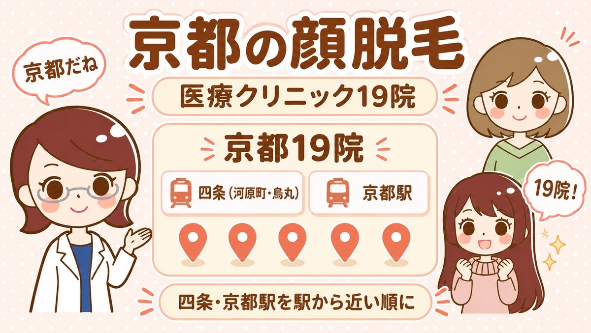 京都の顔脱毛【医療】19院。すがお博士・のどか・まなみのイラスト