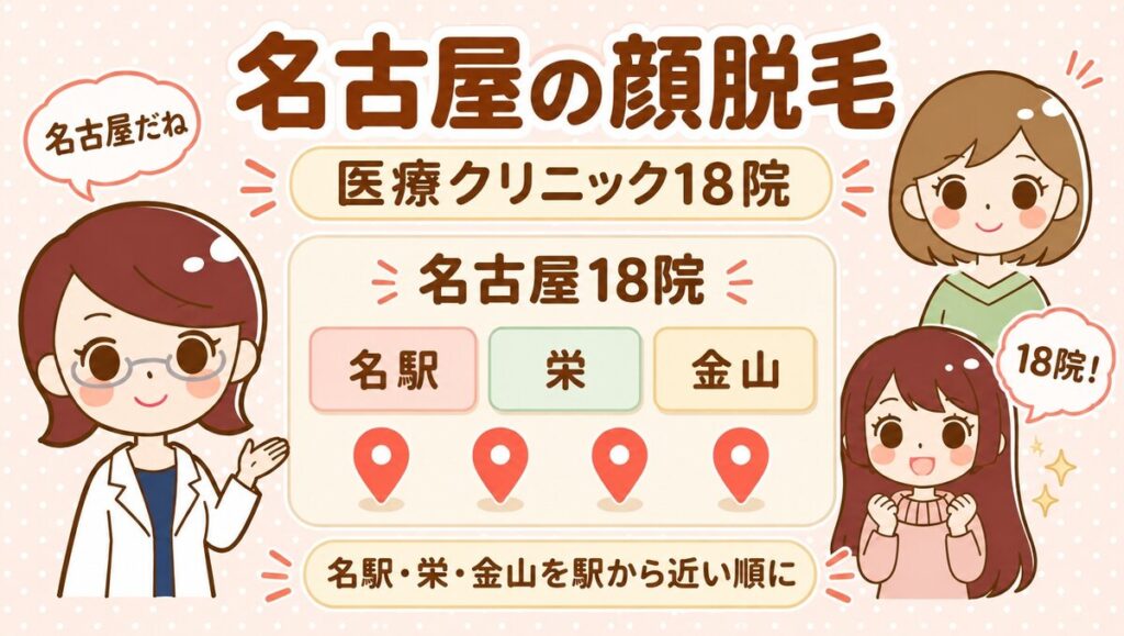 名古屋の顔脱毛【医療】18院。すがお博士・のどか・まなみのイラスト
