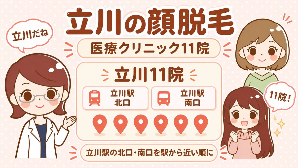 立川の顔脱毛【医療】11院。すがお博士・のどか・まなみのイラスト