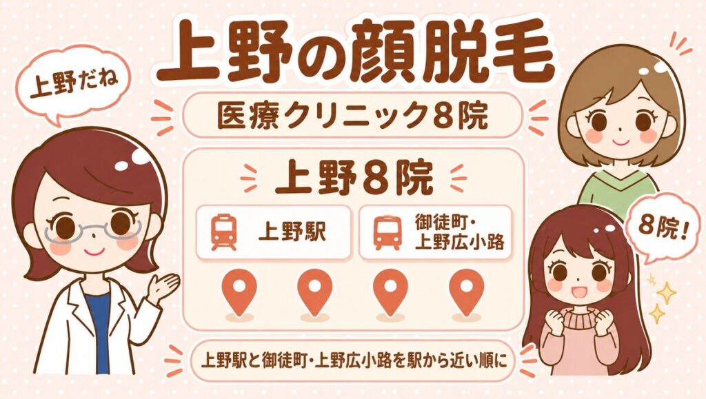 上野の顔脱毛【医療】8院。すがお博士・のどか・まなみのイラスト
