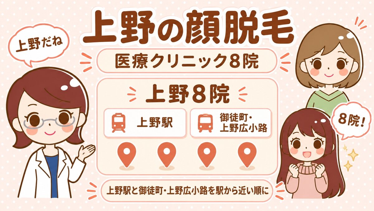 上野の顔脱毛【医療】8院。すがお博士・のどか・まなみのイラスト