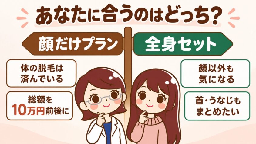 顔だけのプランが合う人・全身セットが合う人